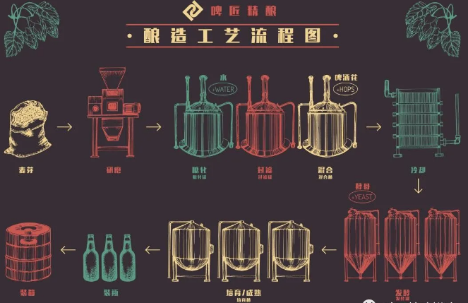 精酿啤酒装备.png